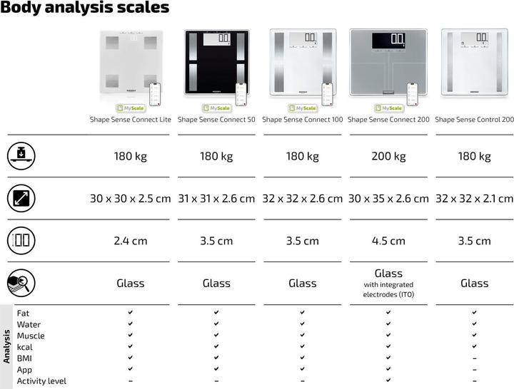Actual product image Soehnle Pèse personnes Style Sense Connect 50 (180 kg)