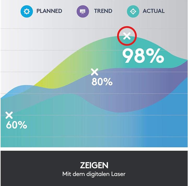 Productafbeelding Logitech Spotlight