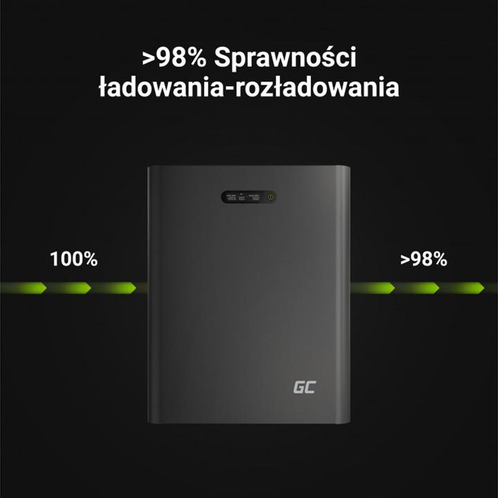 Actual product image GreenCell PowerNest Energy Storage
