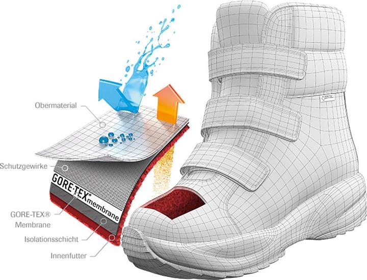 Immagine prodotto Meindl Calgary Junior GTX® (34)