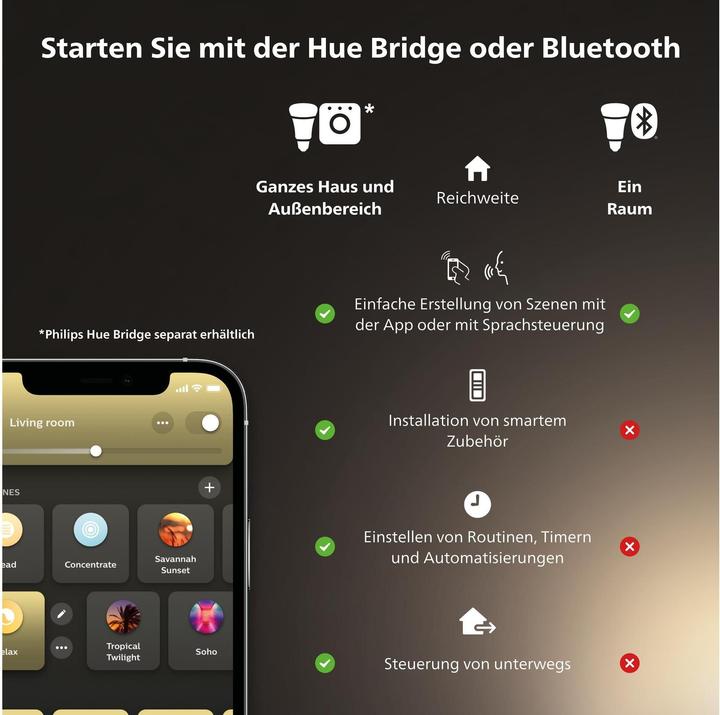 Produktbild Philips Hue Still Basis BT (2400 lm)