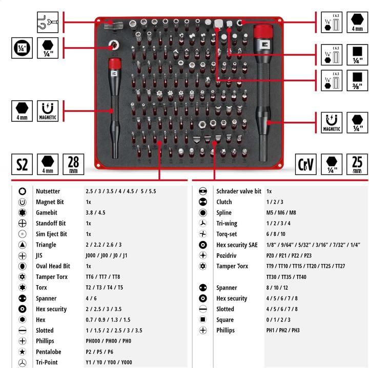 Valeurs nutritives et ingrédients Einhell 115040 Jeu d'embouts 114 pièces Spanner, JIS, T-Profil, Gamebit, Sim-Eject-Bit (Gamebit, cruciforme Phillips, Profilé en T, Hexagonal, Tendeur, Fente, Tri-point : 2, Pentalobe, Triangle, Bit Sim-Eject, JIS)