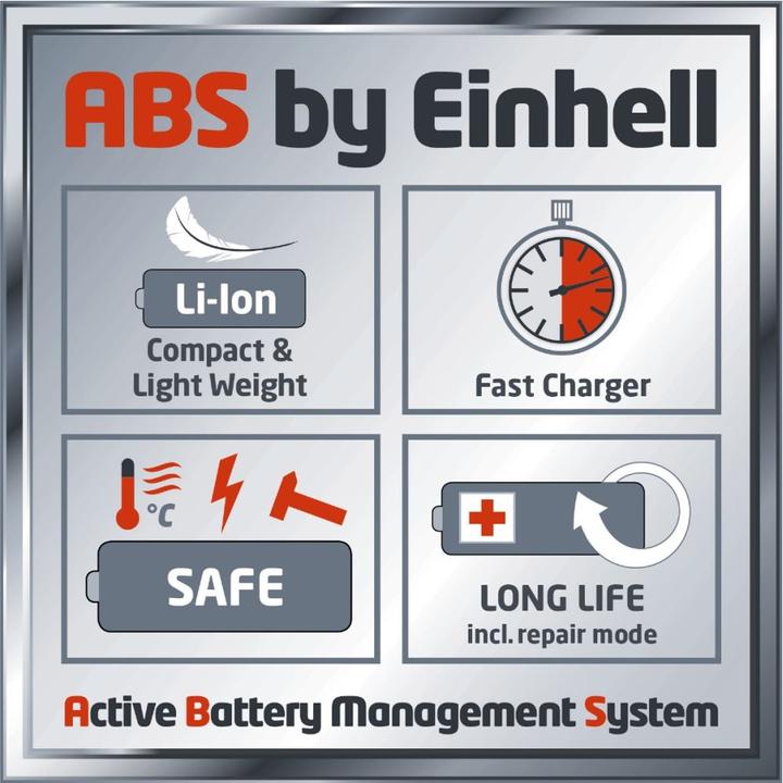 Actual product image Einhell GE-CT 18 Li Kit (Plastic knives)