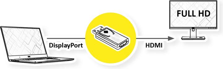 Actual product image Value DisplayPort - HDMI (HDMI, 4.40 cm)