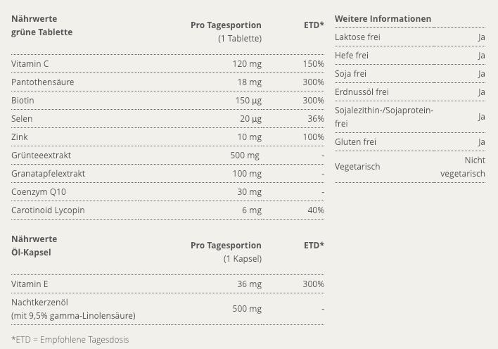 Nährwerte und Zutaten Burgerstein Skin (60 Stück, Kapseln, Tabletten, 66 g)