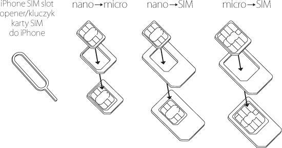 Produktbild Forever NANO SIM/Micro, Micro SIM un NANO/SIM (3in1)