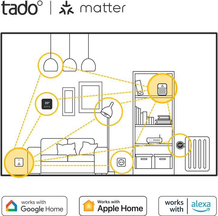 Produktbild tado° Bridge X