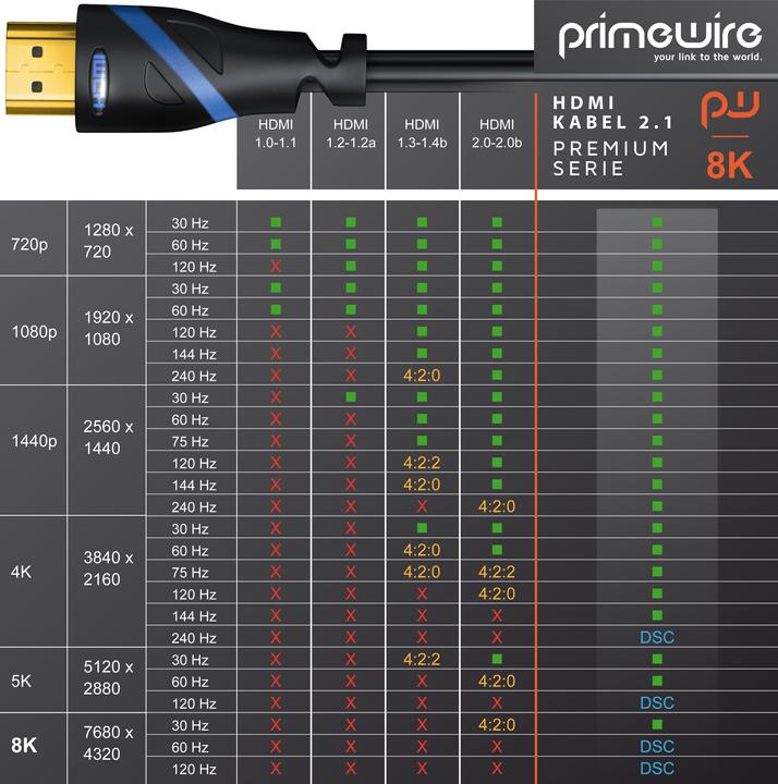 Actual product image Primewire HDMI - HDMI (3 m, HDMI)
