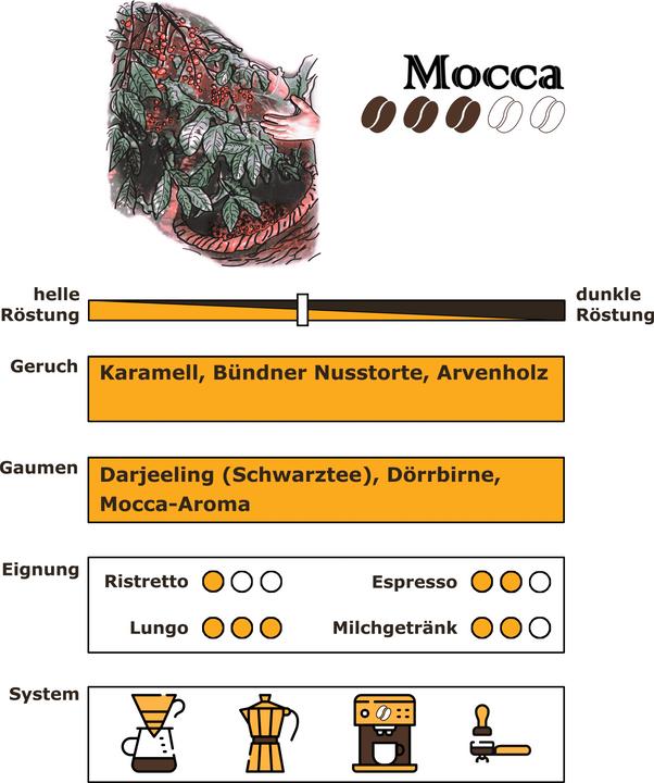 Produktbild RickliS Kaffeerösterei Mocca (500 g, Mittlere Röstung)