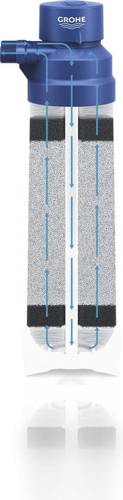 Actual product image Grohe Blue filter head