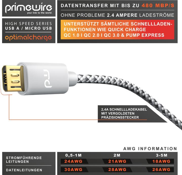 Actual product image Primewire Micro USB Cable - 2.4A MicroUSB Fast Charging Cable, Nylon, Metal Plug, Data Cable Charging Cable (5 m, USB 2.0)