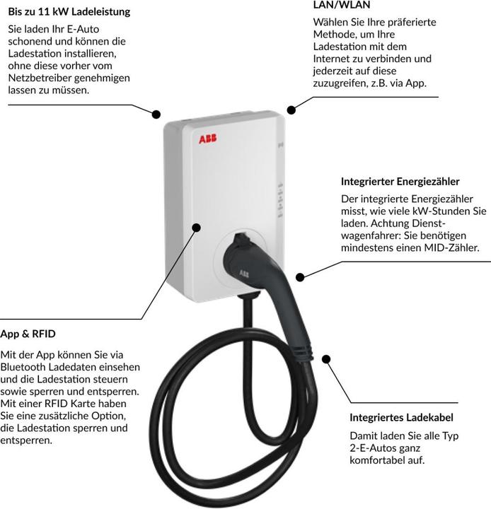 Actual product image ABB Terra AC (Type 2, 11 kW, 16 A, Hard wired)