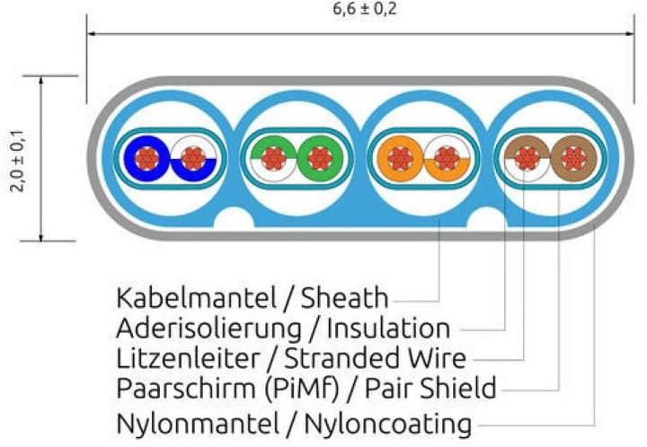 Actual product image Wirewin Network cable (STP, CAT6, 3 m)