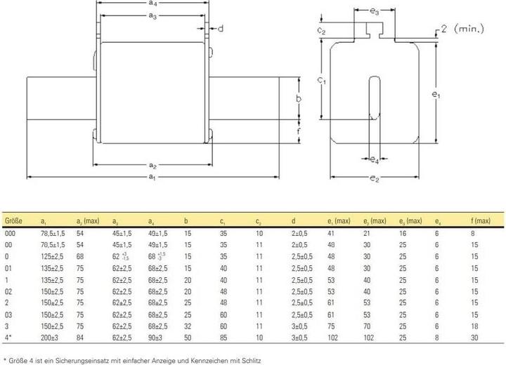 Produktbild Bussmann NH FUSE 160A 500V GG/GL SIZE 0 (NH-DIN Sicherung, 160 A)
