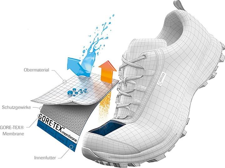 Produktbild Salewa Zustiegsschuh Wildfire Edge Mid GTX (44)