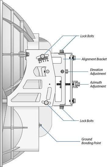 Produktbild Ubiquiti AirFiber AF24