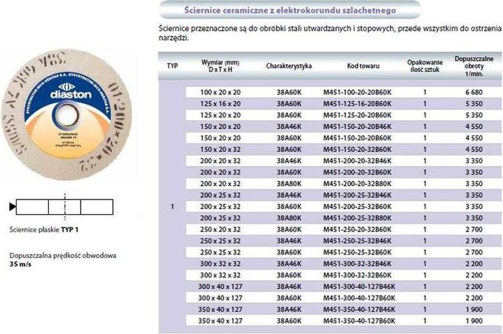 Actual product image Incoflex ŚCIERNICA 150 x 20 x 20 BIAŁA 38A60K7VB
