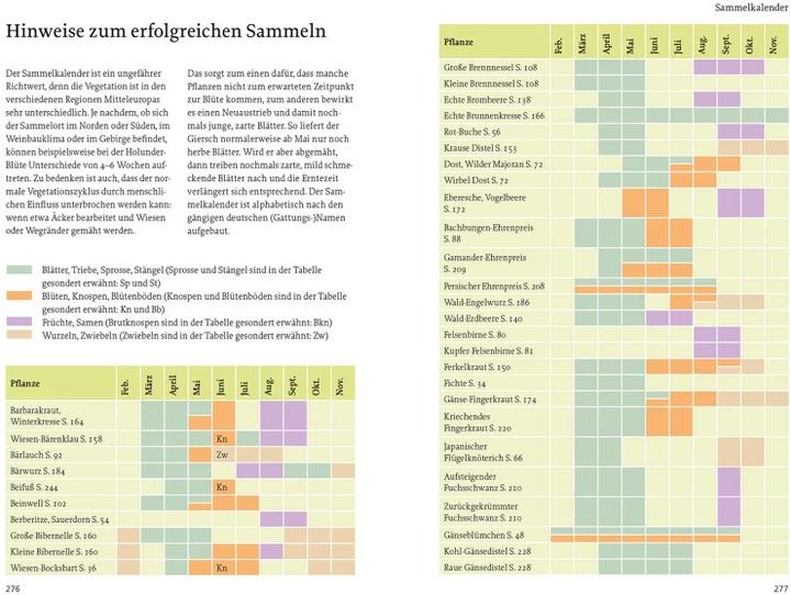Image du produit Kosmos Unsere essbaren Wildpflanzen (Allemand, Rudi Beiser, 2022)