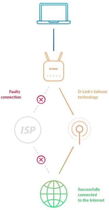 Image du produit D-Link DWR-978/E