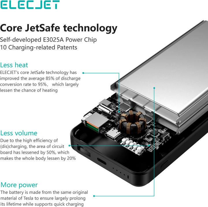 Actual product image Elecjet PowerPie P20 (20000 mAh, 45 W, 74 Wh)