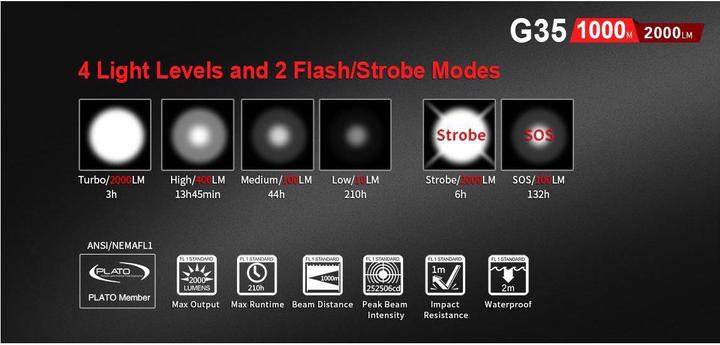 Produktbild Klarus G35 LED Taschenlampe