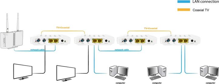 Actual product image Allnet G.HN Bridge converter bundle for coax connections (2x ALL-GHN102-Coax) (Converters)