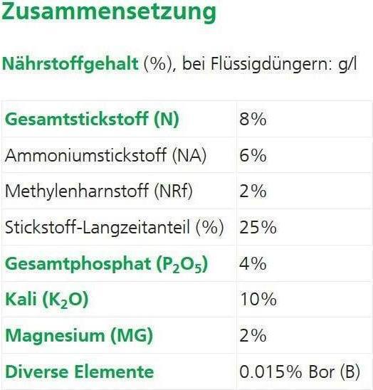 Valeurs nutritives et ingrédients Hauert Engrais pour les baies, les fruits et la vigne (5 kg, 5 l)