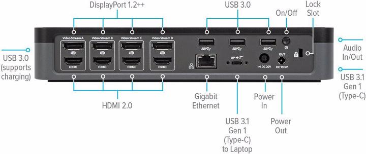 Produktbild Targus DOCK570EUZ (USB-C, Thunderbolt, 16 Ports)