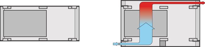Immagine prodotto Schroff RAT.AIR WI GR 3/4HE 84TE 255T (84 HE, Rack da 19 pollici)