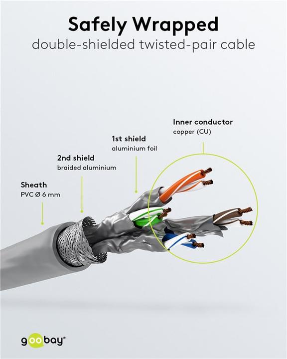 Actual product image Goobay Network cable (S/STP, CAT6, 50 m)
