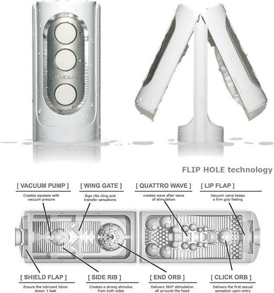 Image du produit Tenga Flip Hole