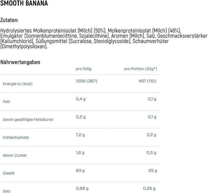 Nutritional values and ingredients Dymatize ISO 100 (Chocolate coconut, 1 pcs., 932 g)