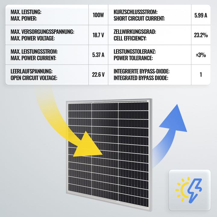Produktbild Yangtze Solar 4x Solarpanel 100W (100 W, 6.20 kg)