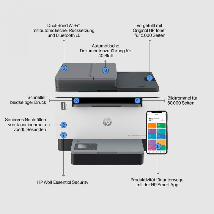 Energie-Label HP LaserJet Tank MFP 2604sdw (Laser, Schwarz-Weiss)