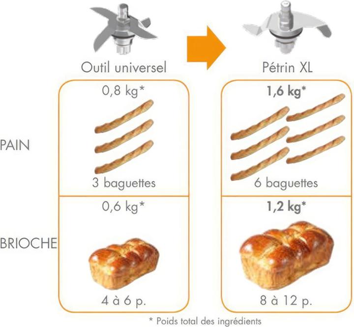 Produktbild Magimix Knetmesser für Cook Expert