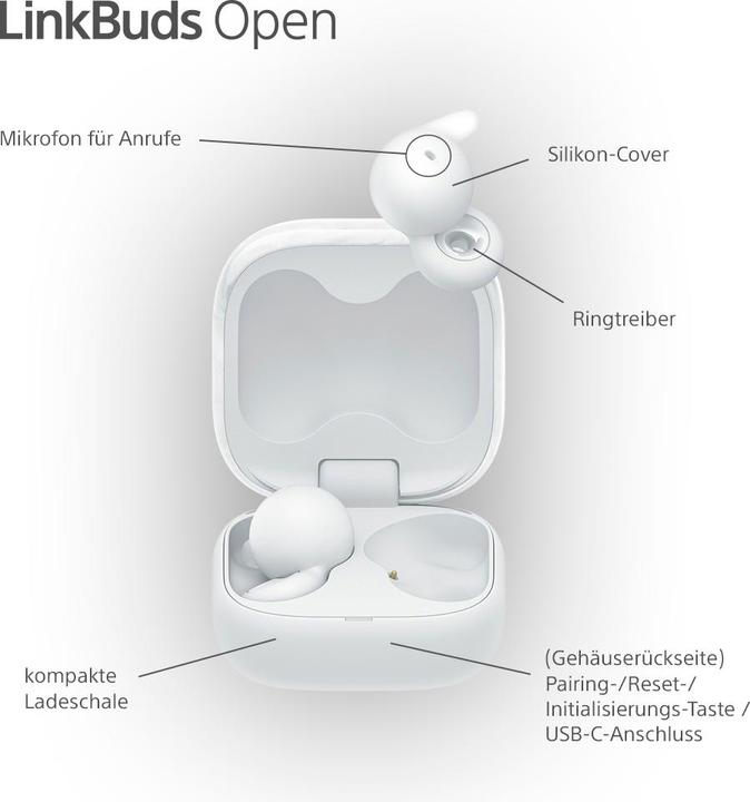 Produktbild Sony LinkBuds Open (keine Geräuschunterdrückung, 8 h, Kabellos)