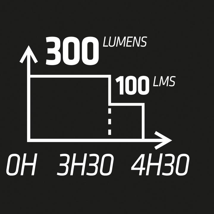 Immagine prodotto Kiprun Runlight 900 USB V2 Luce da corsa sul petto