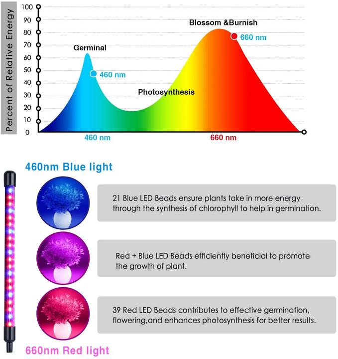 Actual product image Semai LED plant lamp (LED)