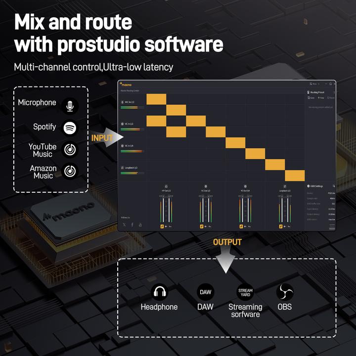 Actual product image Maono PS22 LITE Audio Interface (USB)