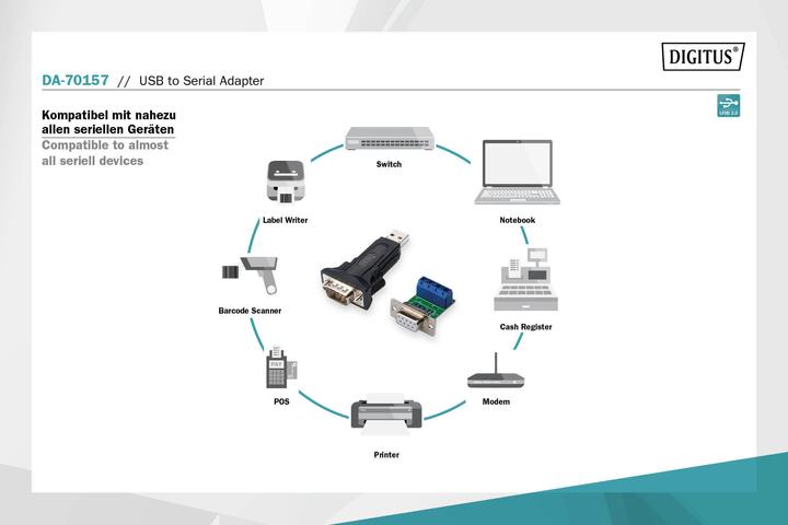 Produktbild Digitus USB 2.0 zu seriell Konverter (USB)