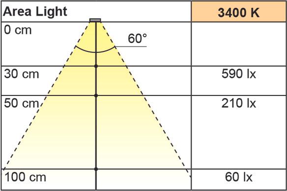 Productafbeelding L&S LED opbouwarmaturen set van 1 Area Light, leeslamp 12 V (150 lm)