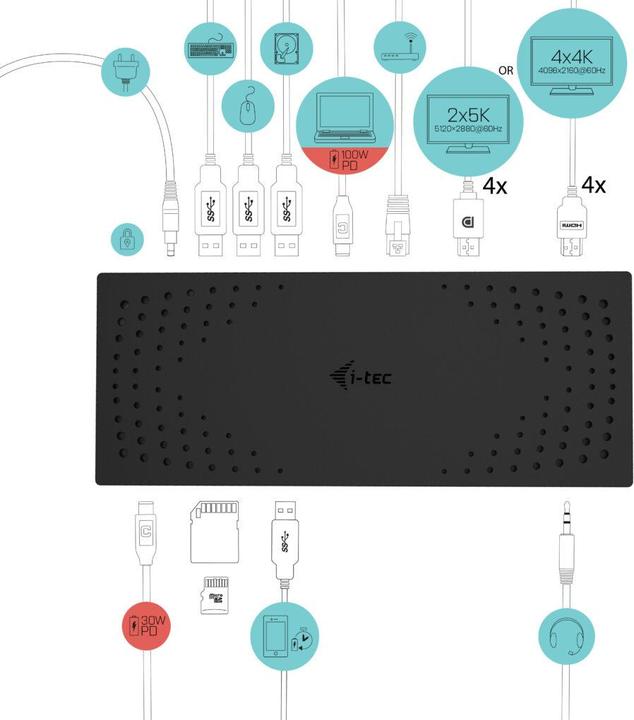 Produktbild i-tec Quattro (USB-C, 4 Ports)