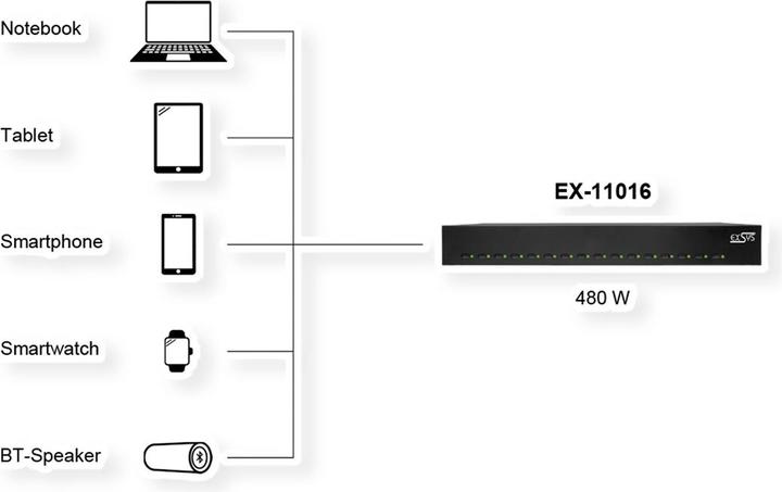 Produktbild Exsys Ladestation (480 W)
