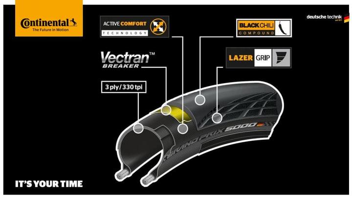 Actual product image Continental Grand Prix 5000 (28 x 0.90, 23-622)