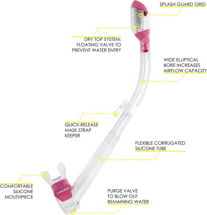 Produktbild Cressi Supernova Dry