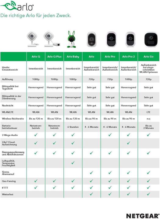 Produktbild Arlo Vmc3030 (1280 x 720 Pixels)
