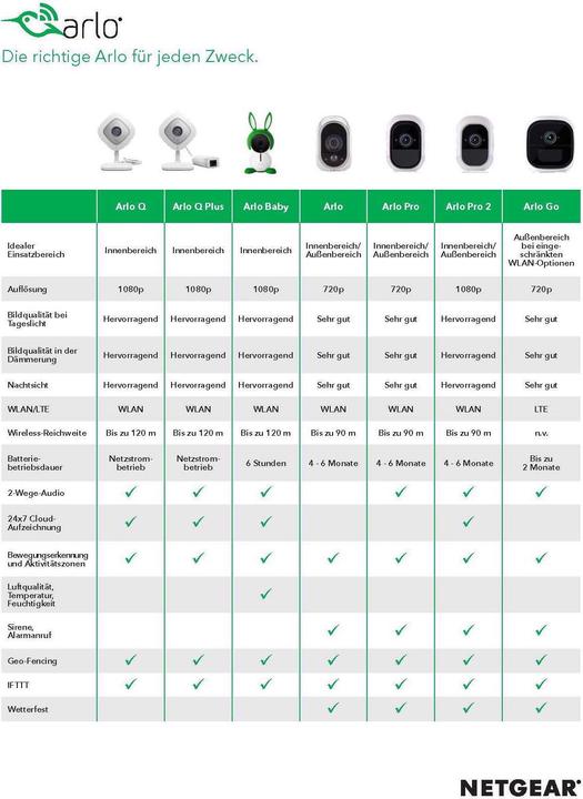 Productafbeelding Arlo Baby ABC1000 (Video & Audio)