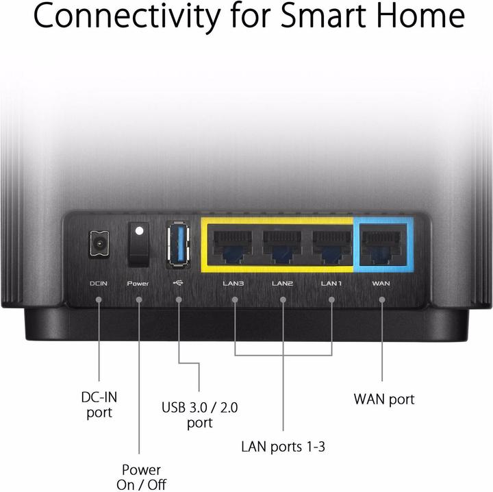 Produktbild ASUS ZenWiFi CT8 AC3000 (1 Pack)