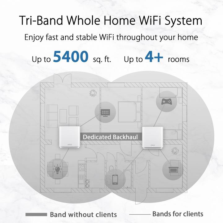 Produktbild ASUS ZenWiFi CT8 AC3000 (1 Pack)