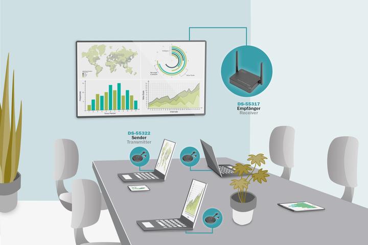 Immagine prodotto Digitus Wireless Collaboration System (50 m, HDMI 2.0)